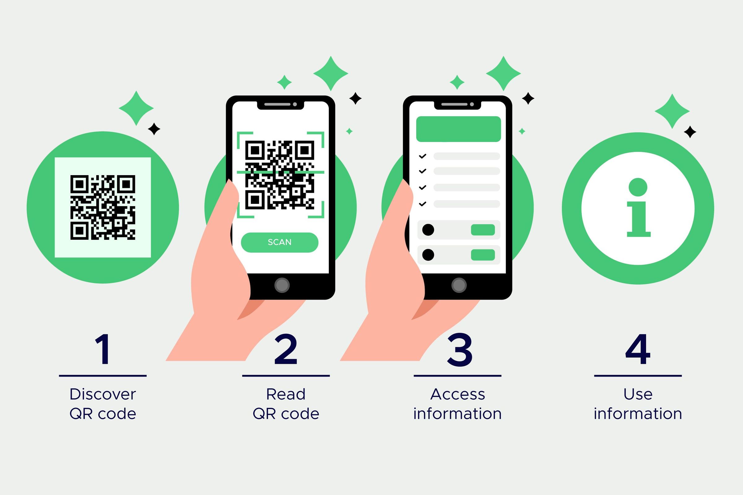 Como funciona codigo qr